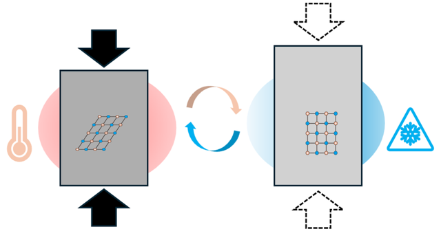 広い温度域で動作する次世代固体冷媒を開発<br />- 従来の理論スケーリングを超える弾性熱量効果を発見 -