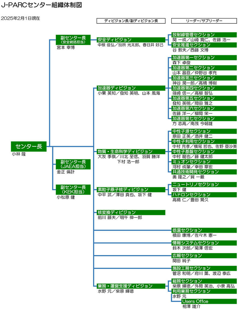 Management_SC20250201_j1200r