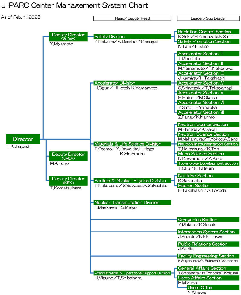 Management_SC20250201_e1200r