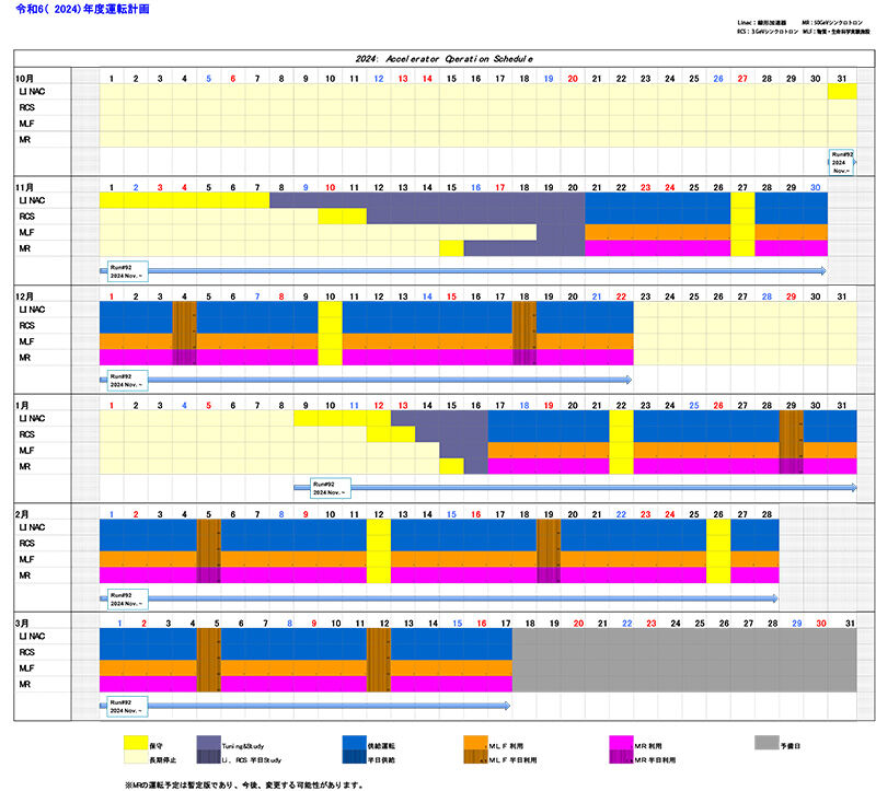 Op_plan_202410-202503j_output