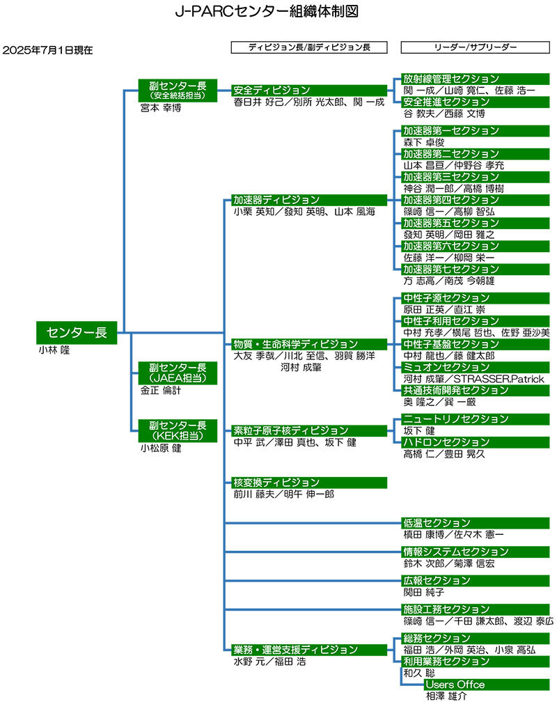 Management_SC20250701_j800