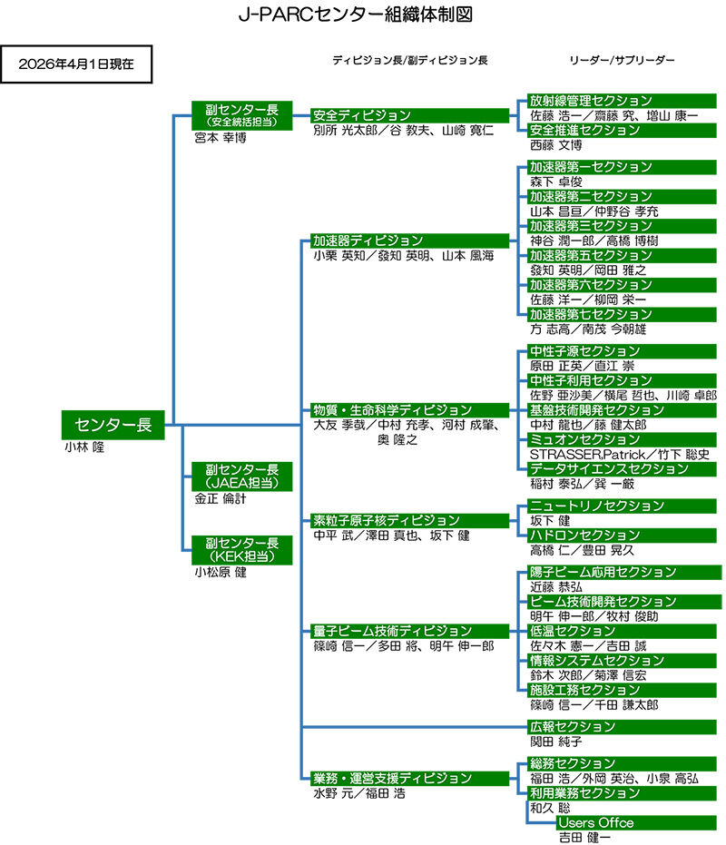 Management_SC20260401_j800